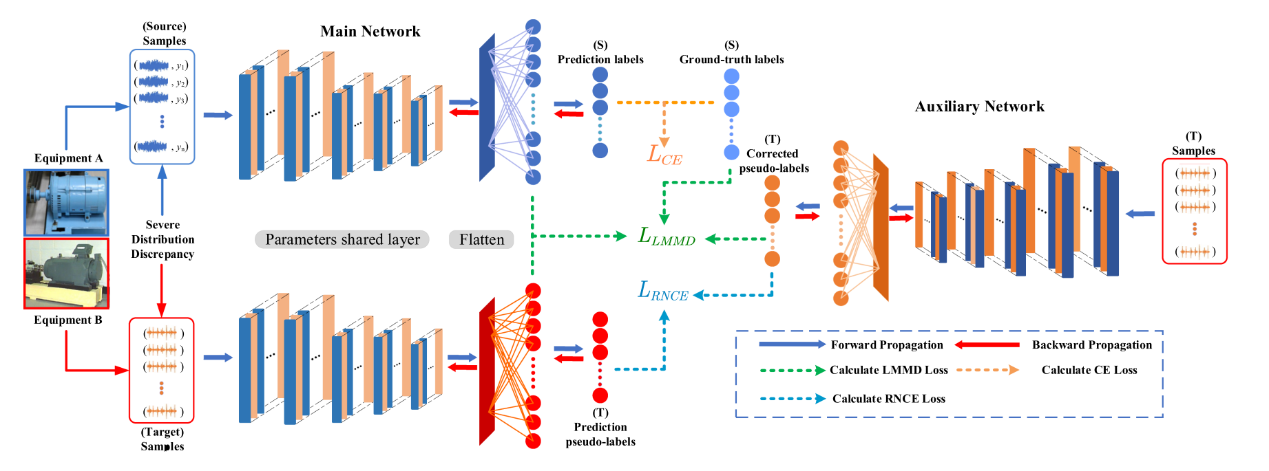 DSPC-A Architecture