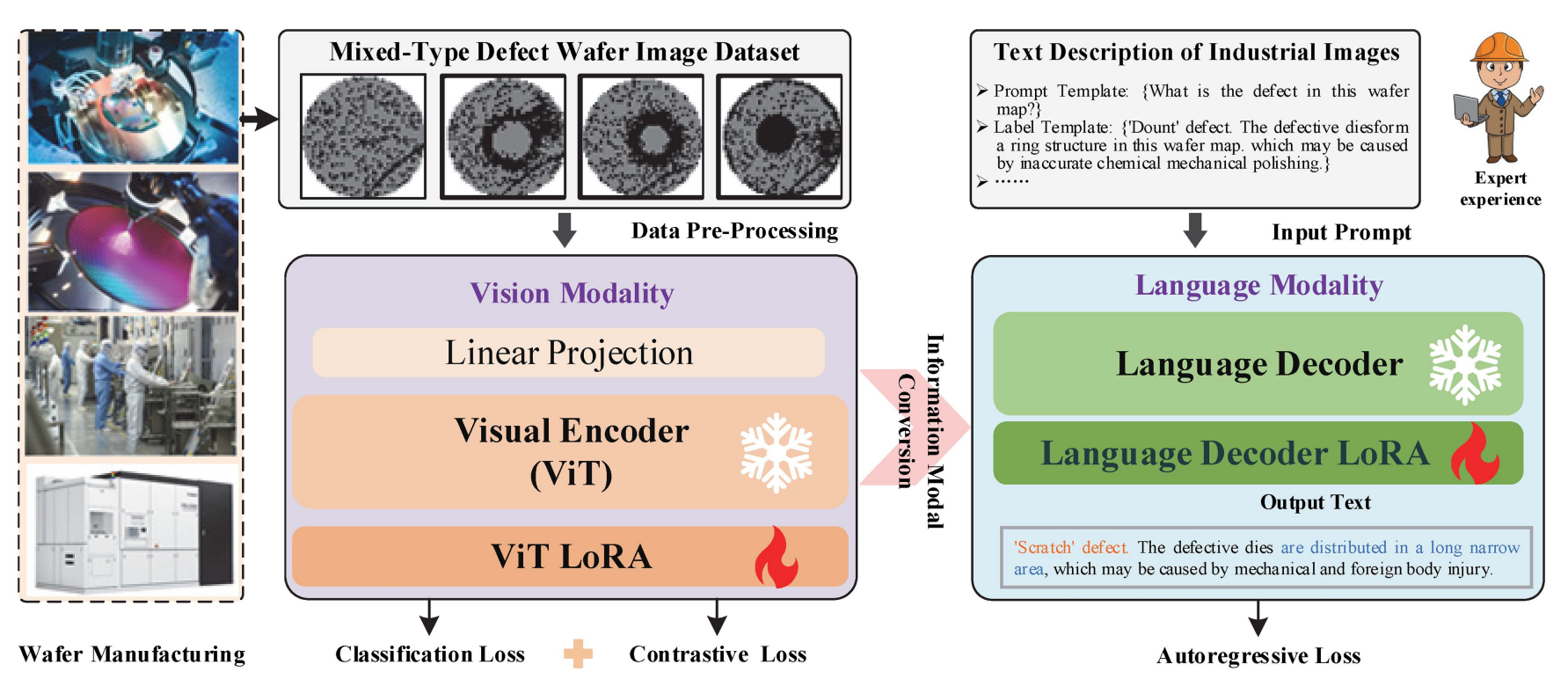 IVMMF Architecture